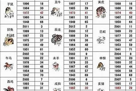 1985 属|1985年1月出生属什么生肖